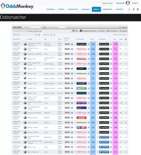 oddsmonkey.com|OddsMatcher Tool .